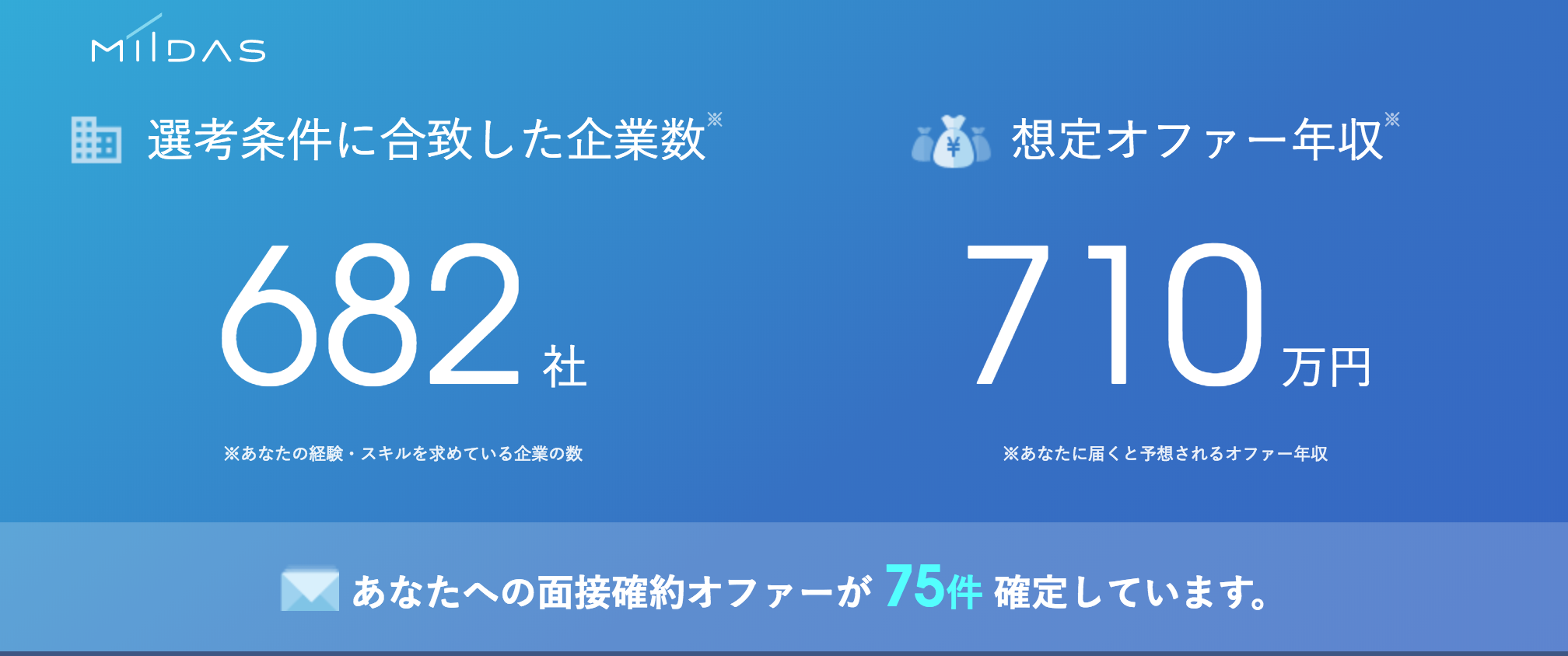 新卒1年目の銀行員が感じたメガバンクのクソさと実態